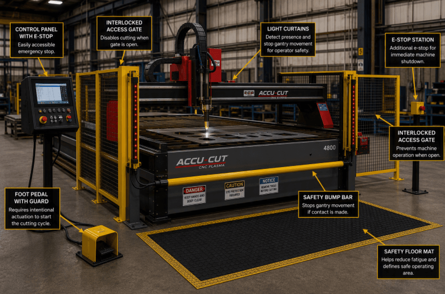 CNC Plasma Machine Guarding