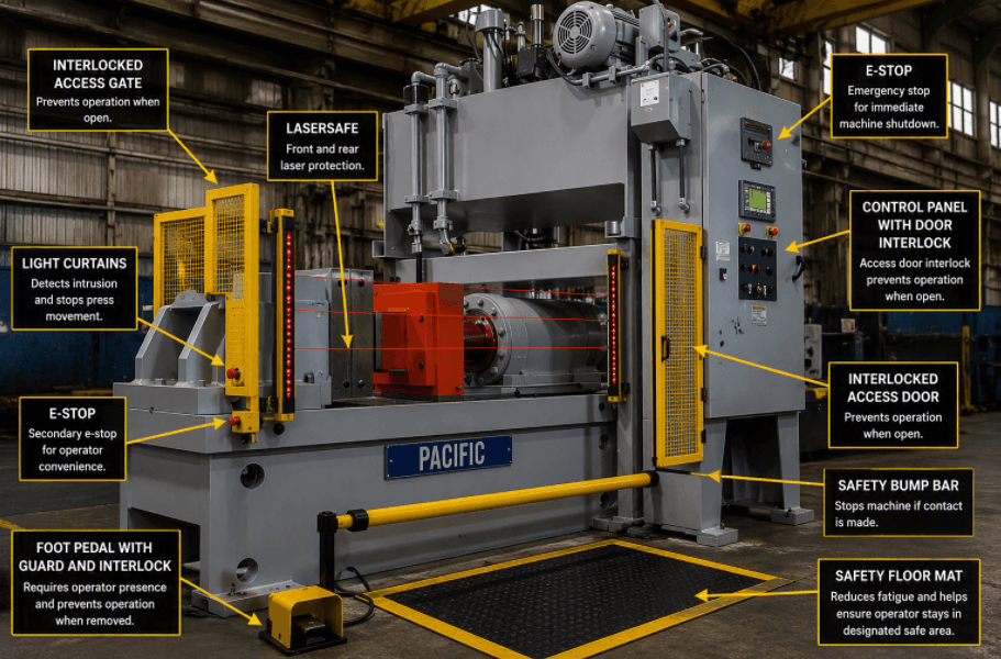Horizontal Press Machine Guarding