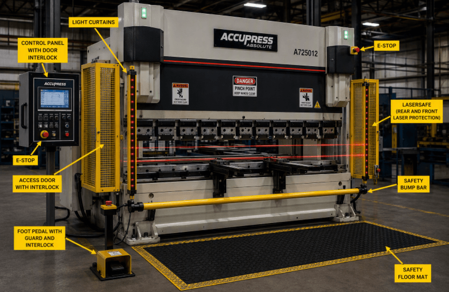 Press Brake Machine Guarding
